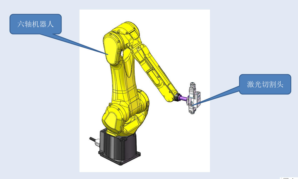 六軸激光機器人冒口切割機-機器人示意圖